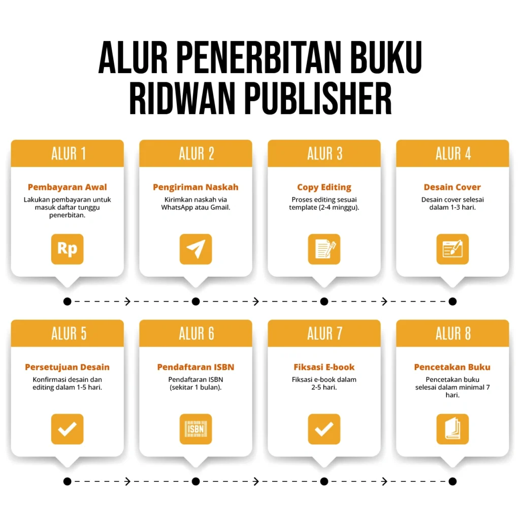 Alur Buku Indonesia 1